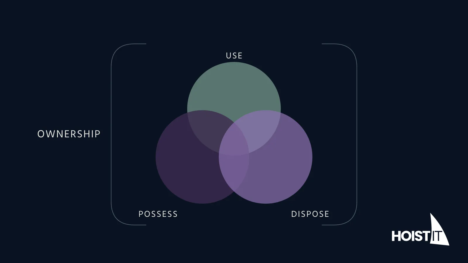 Cover for What it really means to own your data
