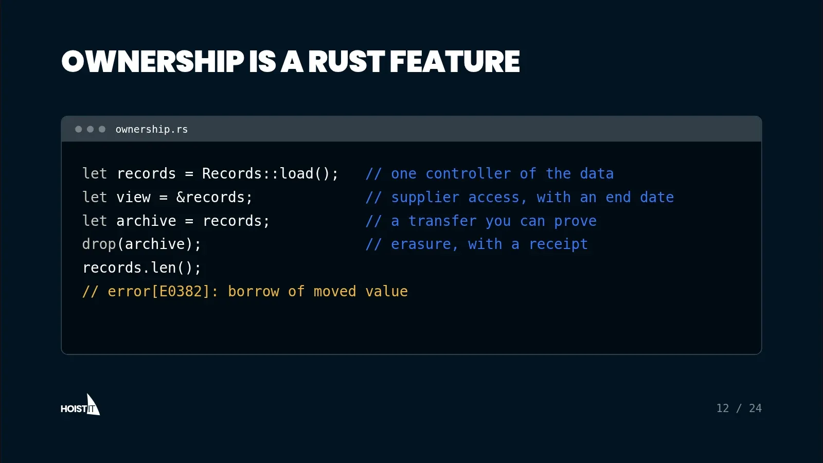 Slide: "Ownership is a Rust feature". A short Rust program: let records = Records::load(), one controller of the data; let view = &records, supplier access with an end date; let archive = records, a transfer you can prove; drop(archive), erasure with a receipt; then records.len() fails with error E0382, borrow of moved value.